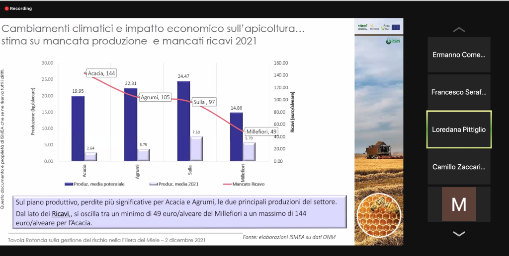 Tavola rotonda sulla gestione del rischio nella Filiera del MIELE – 2 dicembre 2021